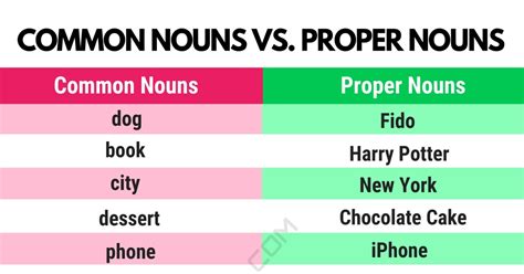 is village a common noun|Common Vs. Proper Nouns .